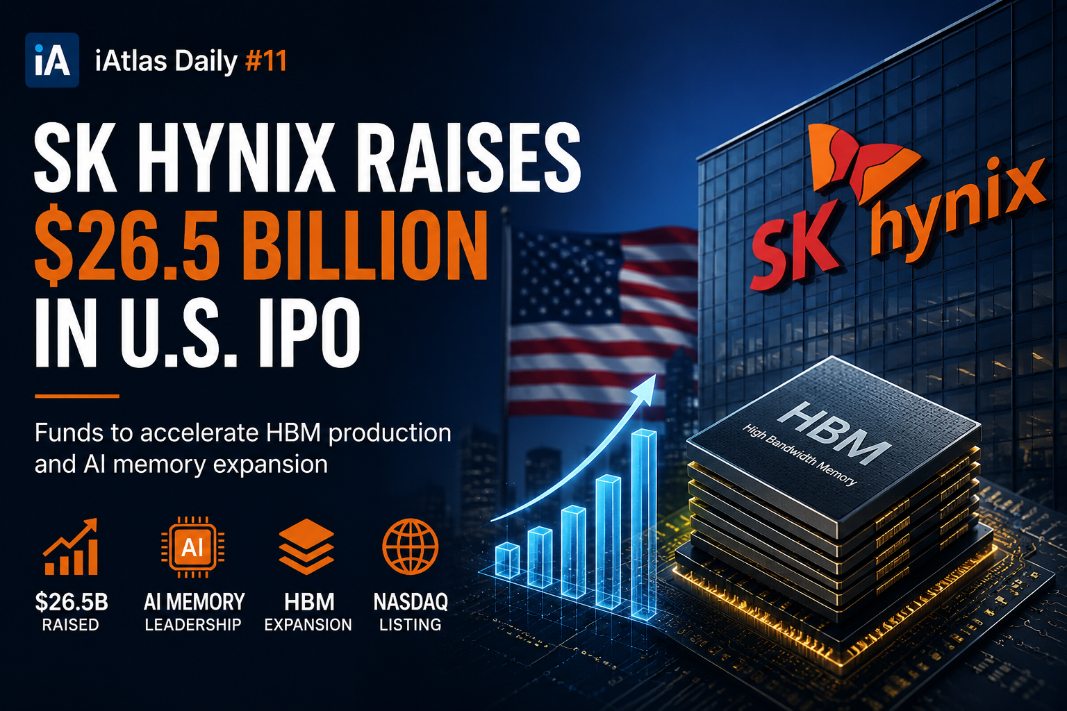 SK Hynix raises $26.5 billion in U.S. IPO
