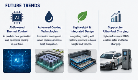 Battery Thermal Management System(BTMS)_Future Trends