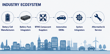 Battery Thermal Management System(BTMS)_Industry Ecosystem