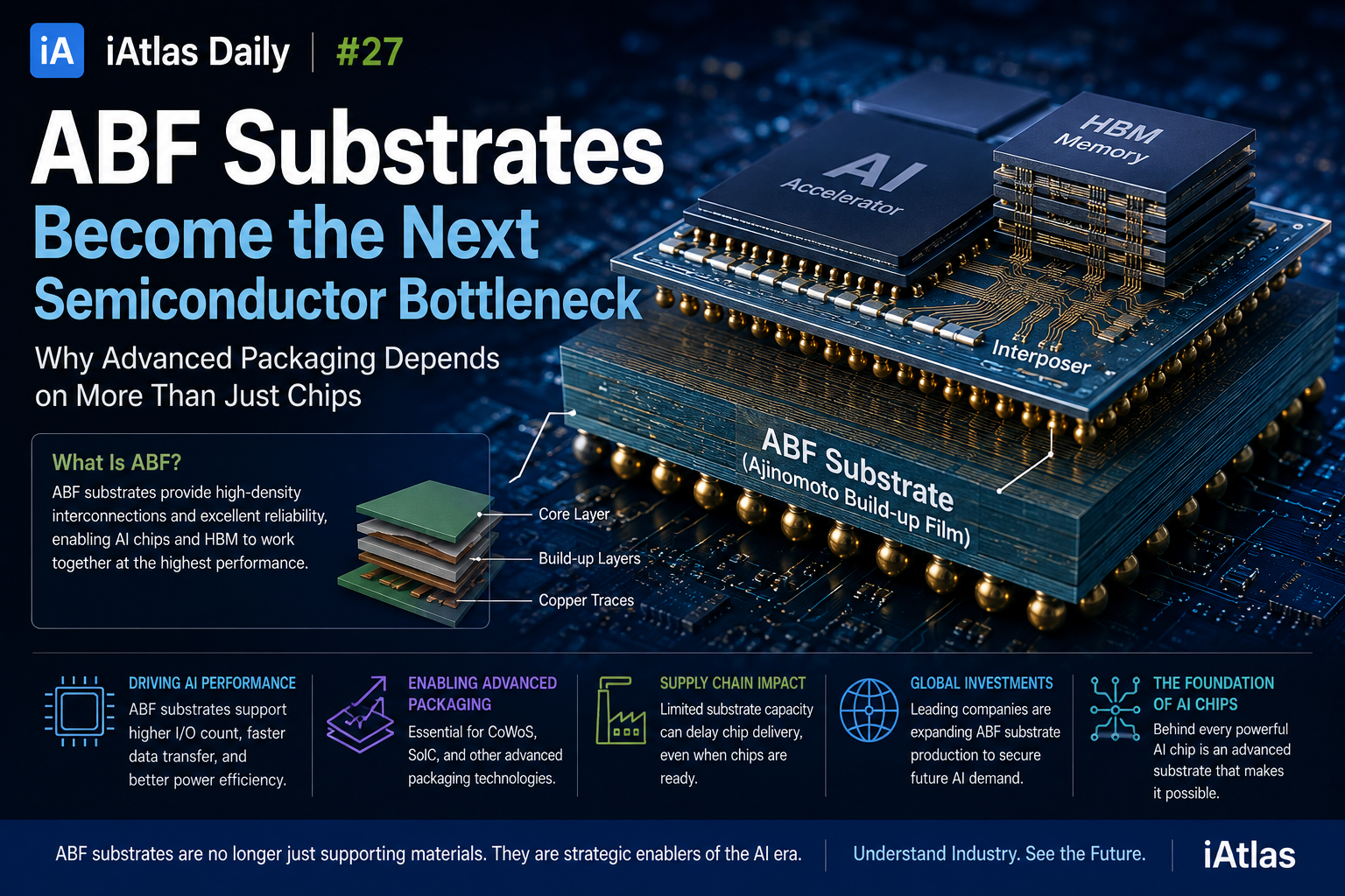 ABF substrates become the next semiconductor bottleneck
