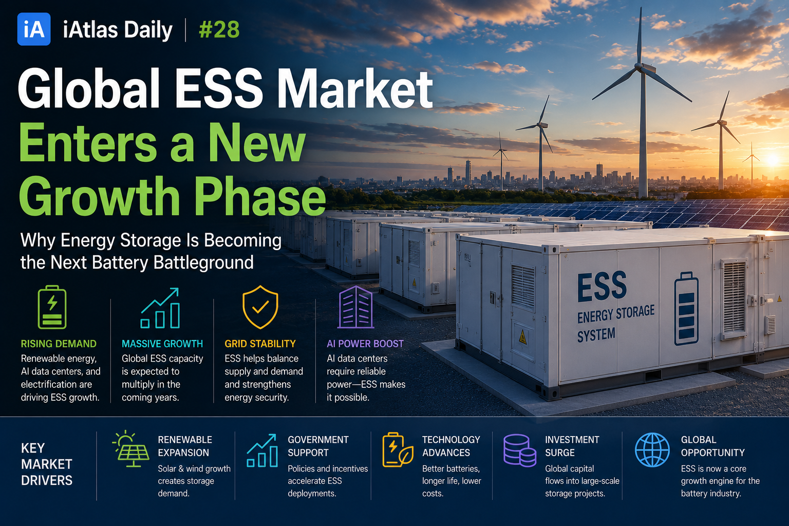 Global ESS market enters a new growth phase