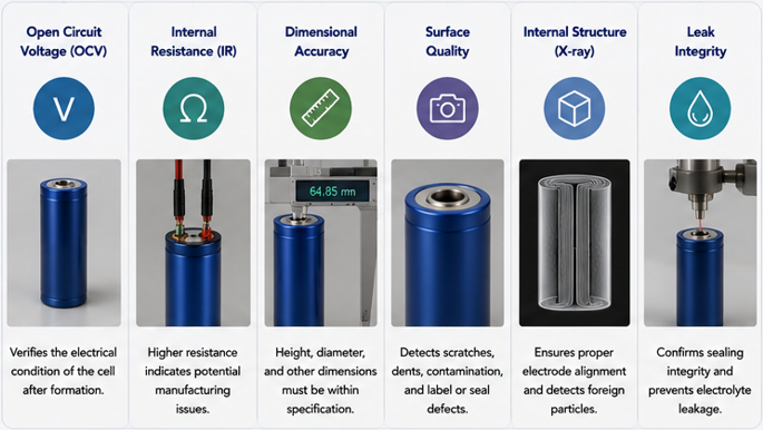 Key battery inspection parameters