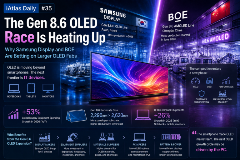 The Gen 8.6 OLED race3 is heating up