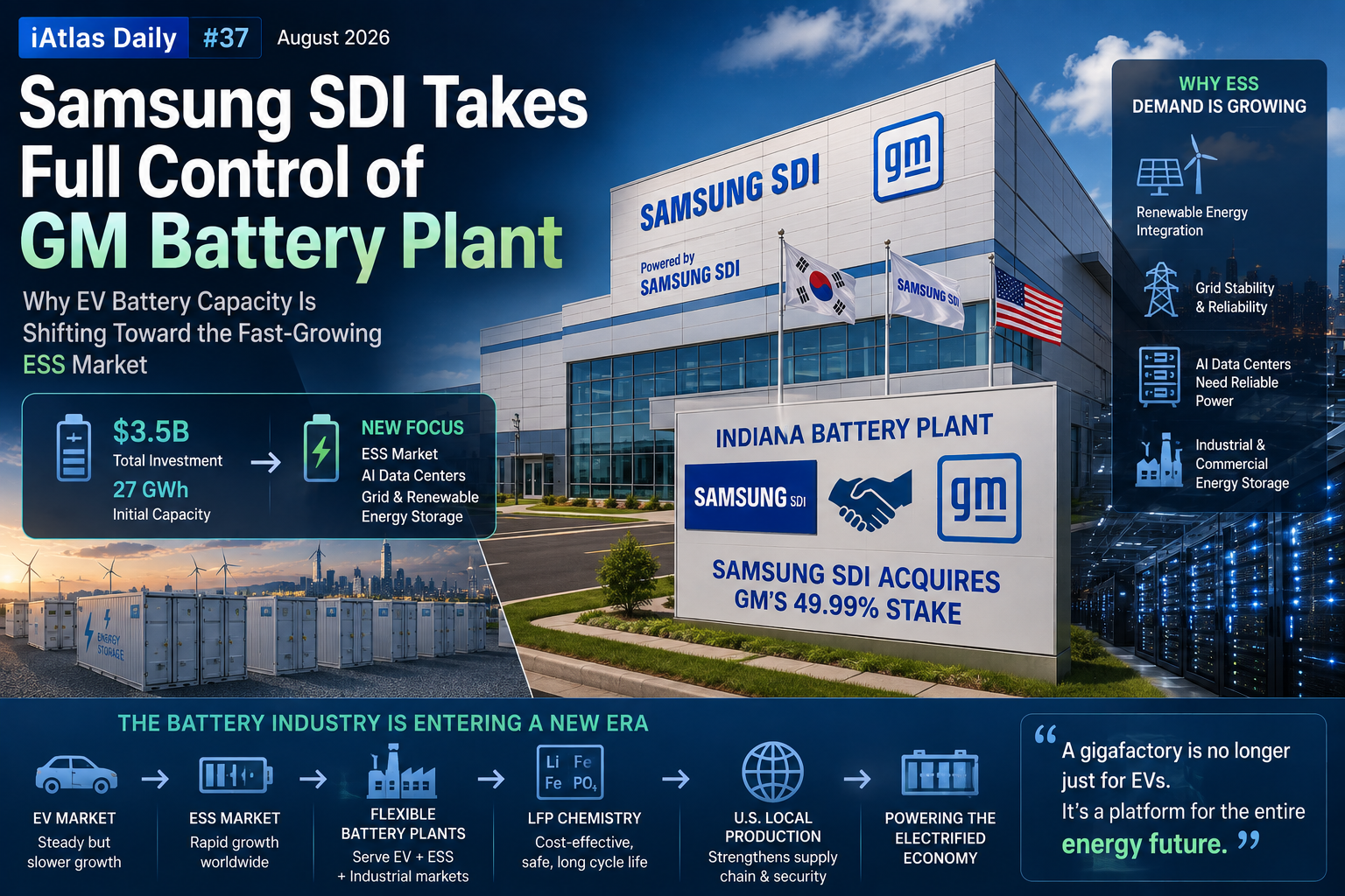 Samsung SDI takes full control of GM battery plant