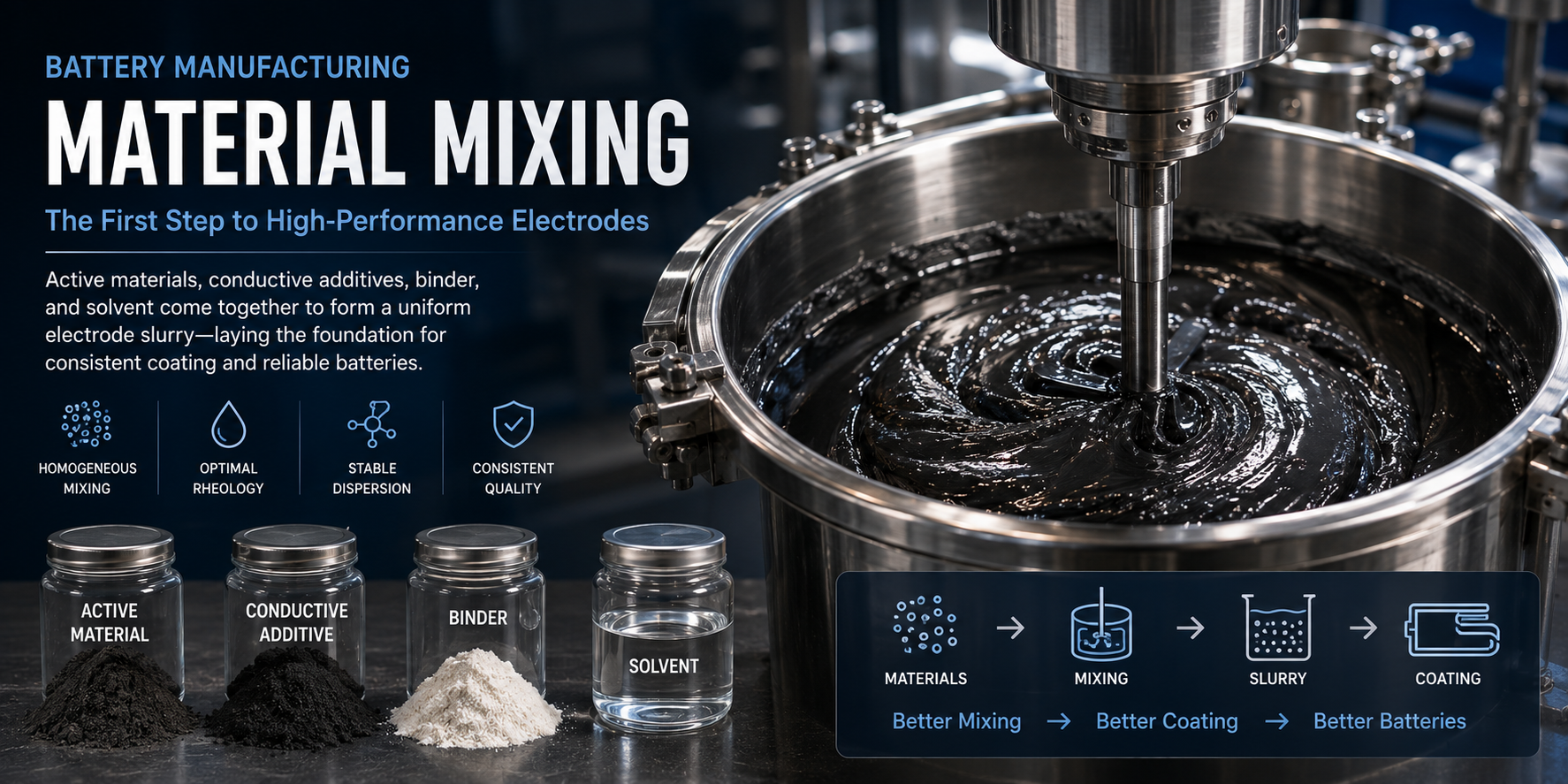 Battery_Material mixing_the first step to high-performance electrodes