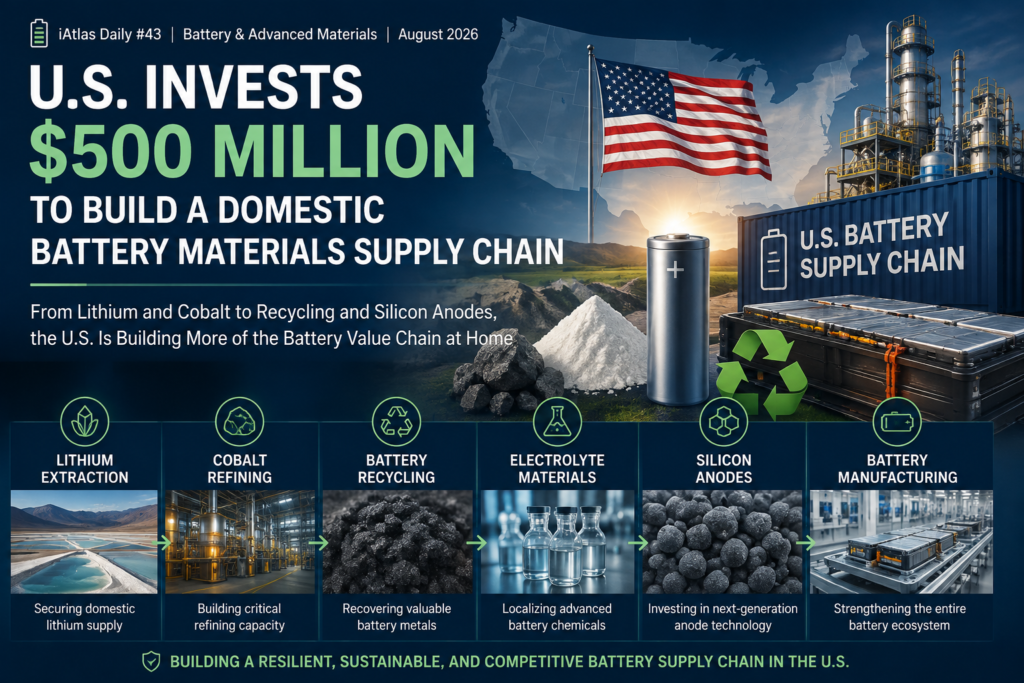 U.S. Invests $500 million to build a domestic battery materials supply chain