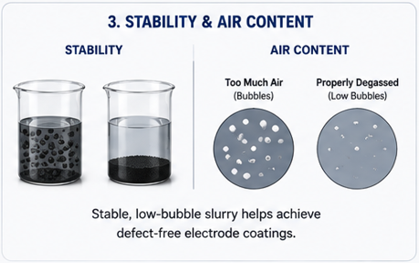 Battery slurry_Stability & Air content
