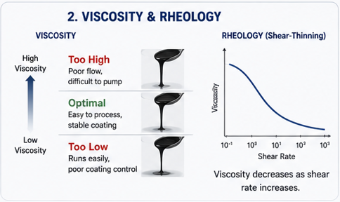 Battery slurry_Viscosity & rheology
