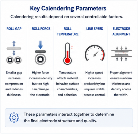 Battery calendering_Key calendering parameters