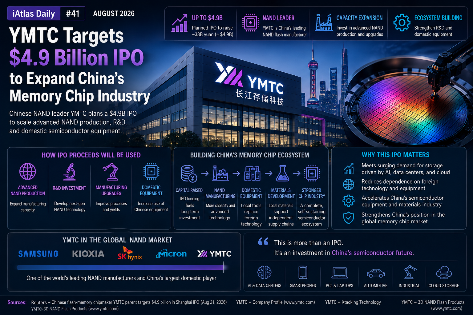 YMTC targets $4.9 billion IPO to expand China's memory chip industry4