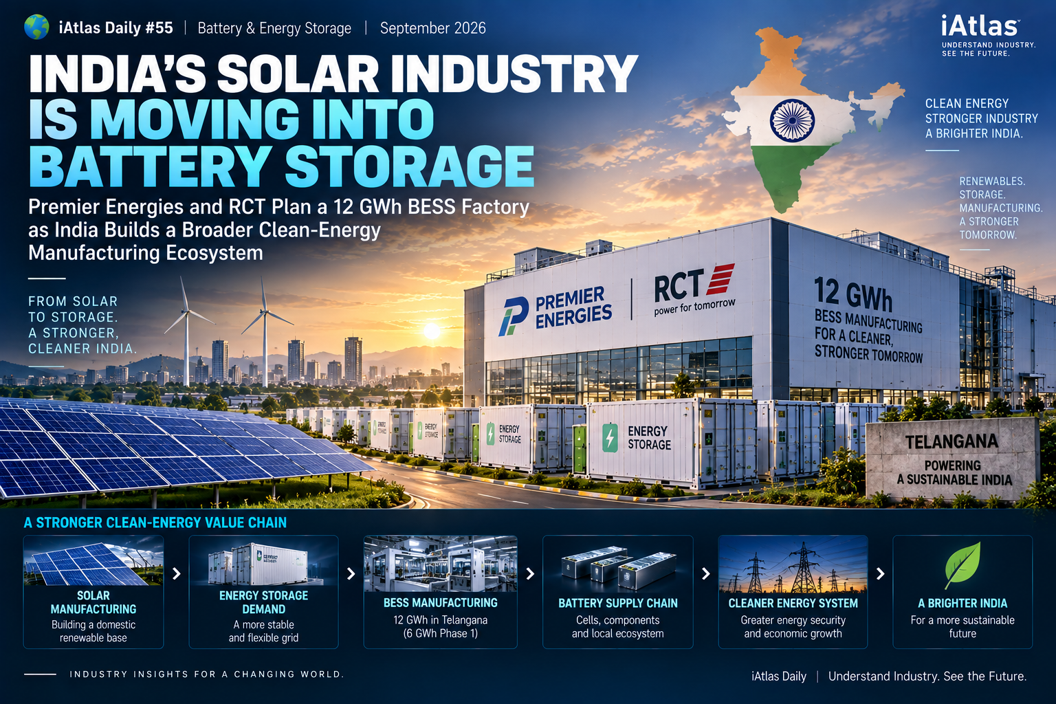 India's solar industry is moving into battery storage
