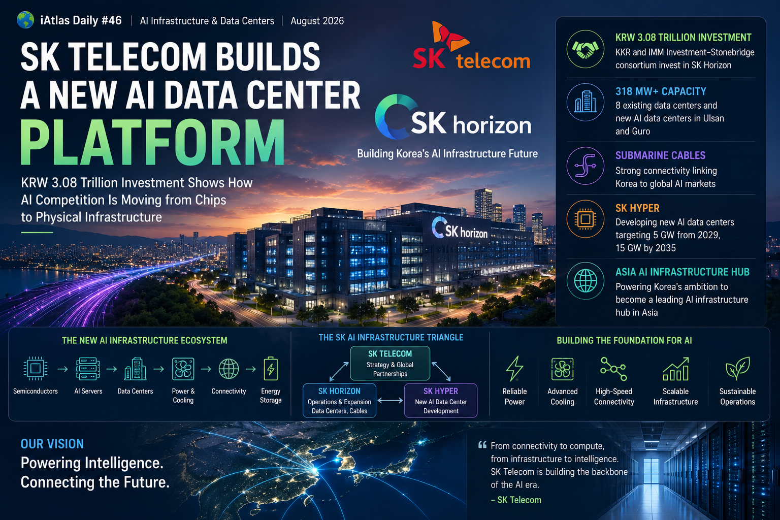 SK Telecom builds a new AI data center platform
