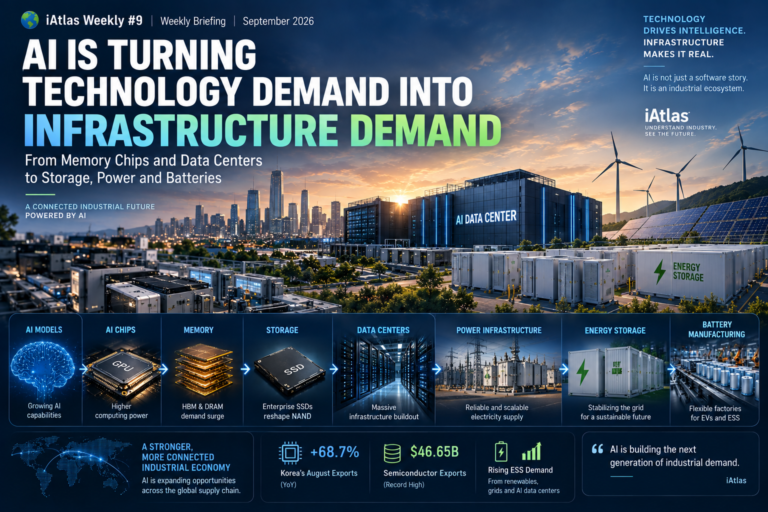 AI is turning technology demand into infrastructure demand