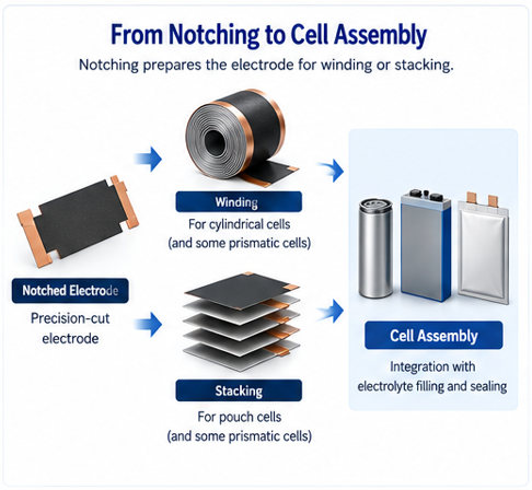 Battery Electrode Notching_From notching to cell assembly