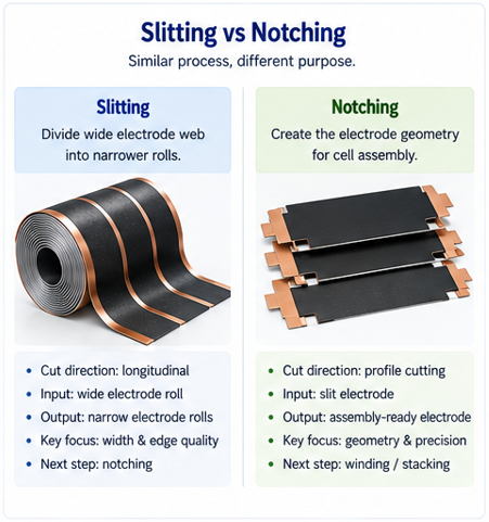 Battery Electrode Notching_Slitting vs. notching