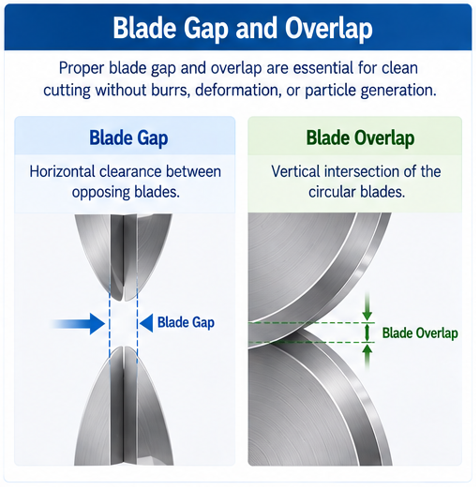 Battery Electrode Slitting explained_Blad gap and overlap