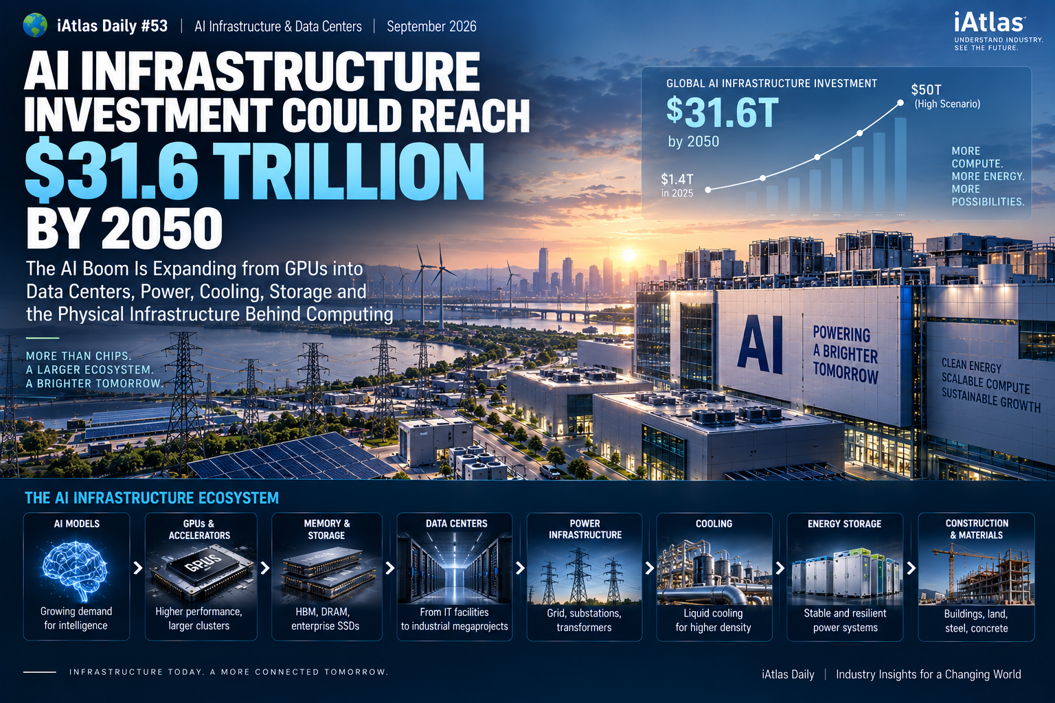 AI infrastructure investment could reach $31.6 trillion by 2050