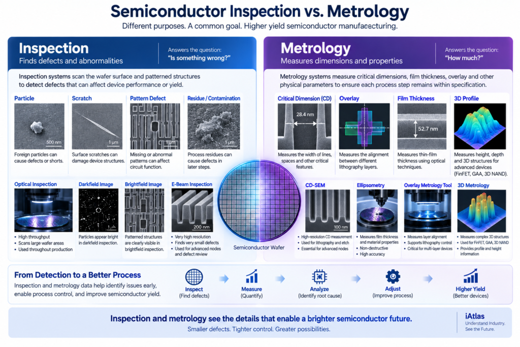 iAtlas Semiconductor_Semiconductor inspection vs. metrology