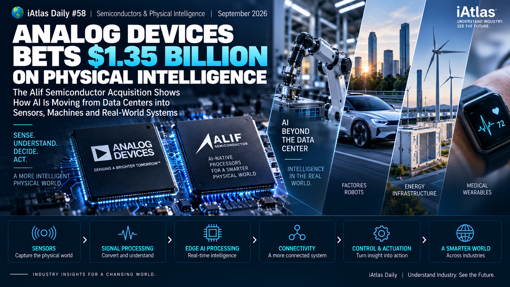 Analog devices bets $1.35 biliion on physical intelligence
