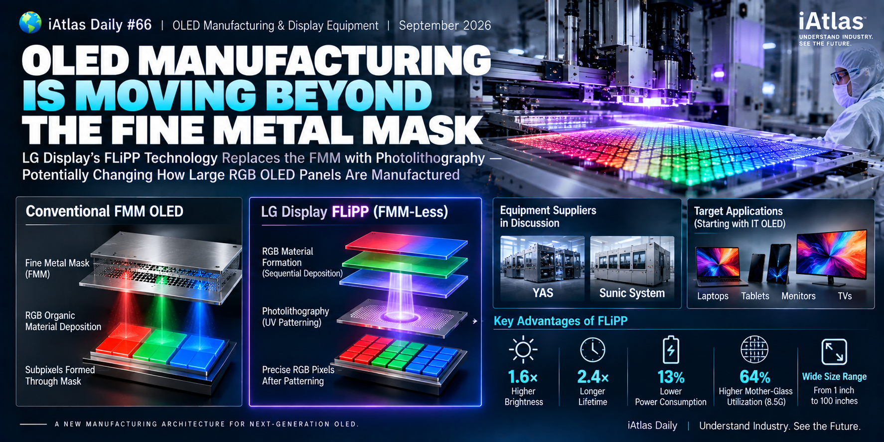 iAtlas Daily #66_OLED manufacturing is moving beyond the fine metal mask