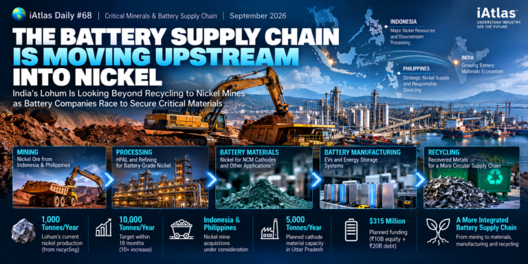iAtlas Daily #68_The battery supply chain is moving upstream into nickel