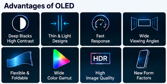 What is OLED_advantages of OLED