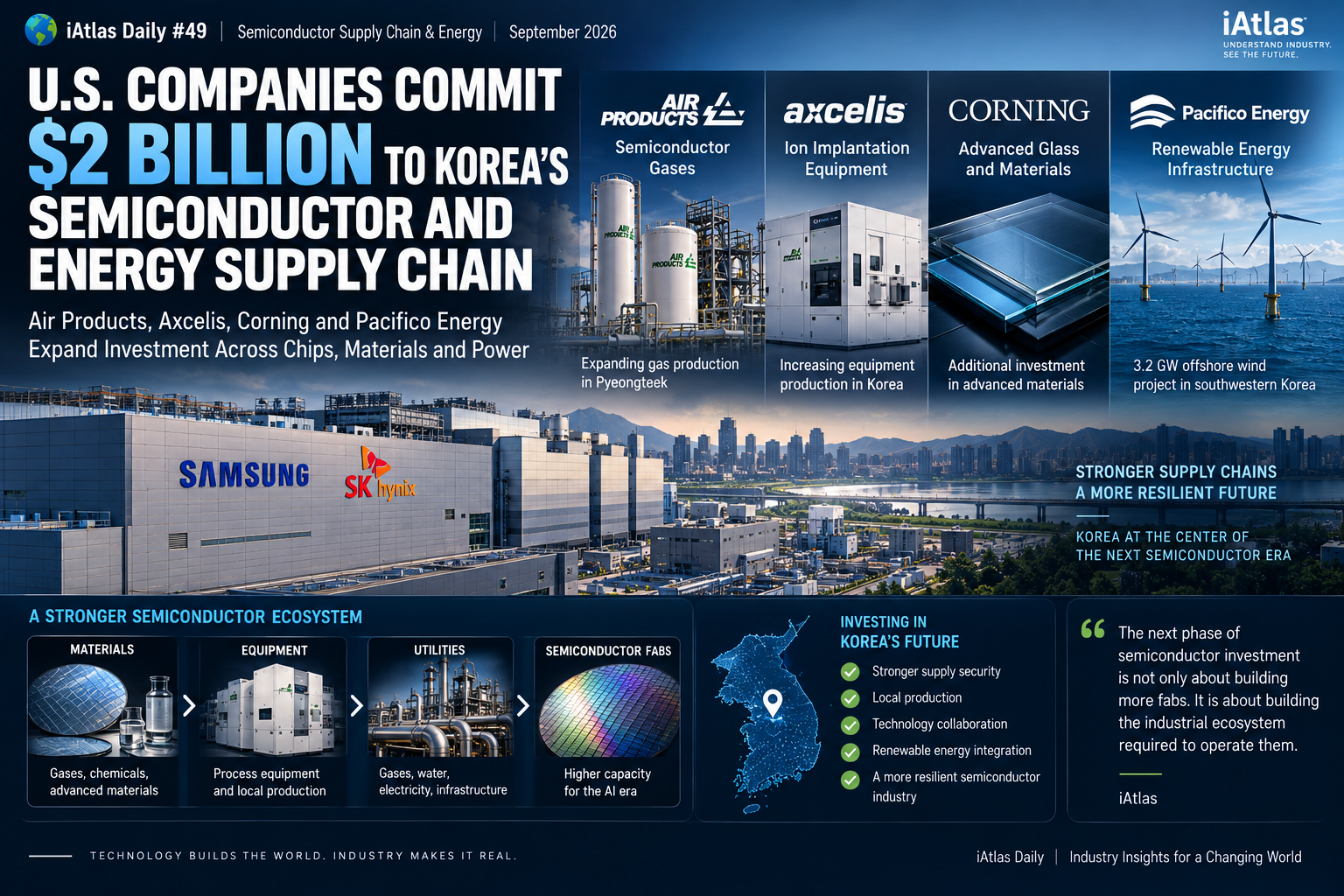 U.S. Companies commit $2 billion to korea's semiconductor and energy supply chain