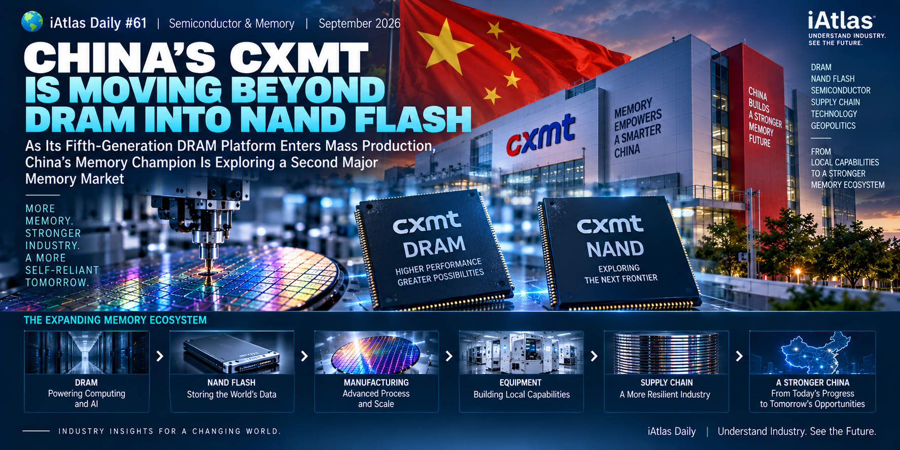 China's CXMT is moving beyong dram into nand flash