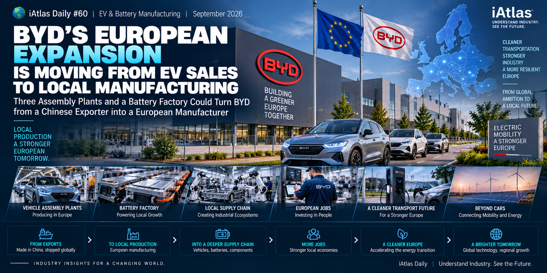 BYD's european expansion is moving from ev sales to local manufacturing