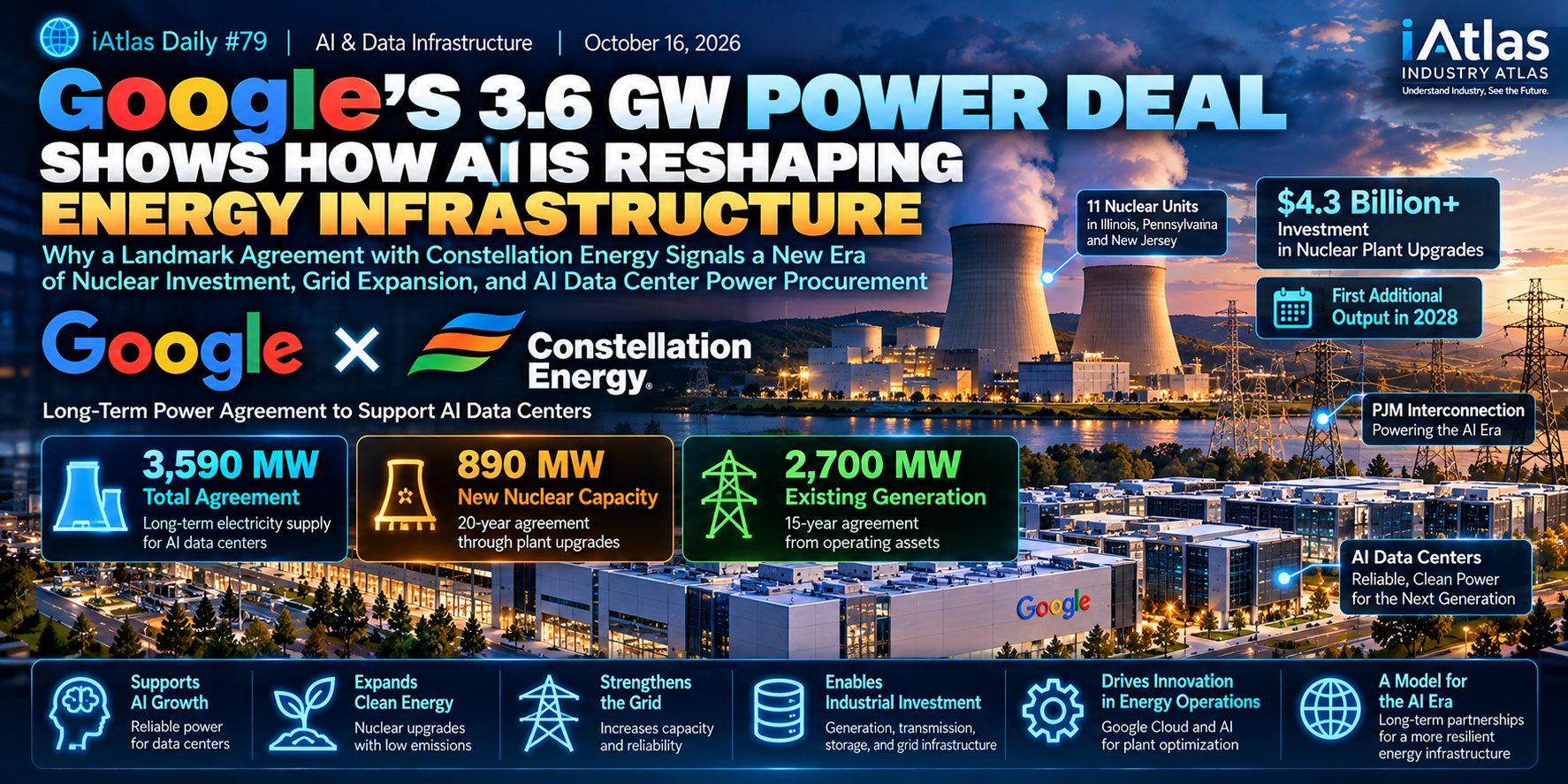 iAtlas Daily #79_Google's 3.6gw power deal shows how ai is reshaping energy infrastructure