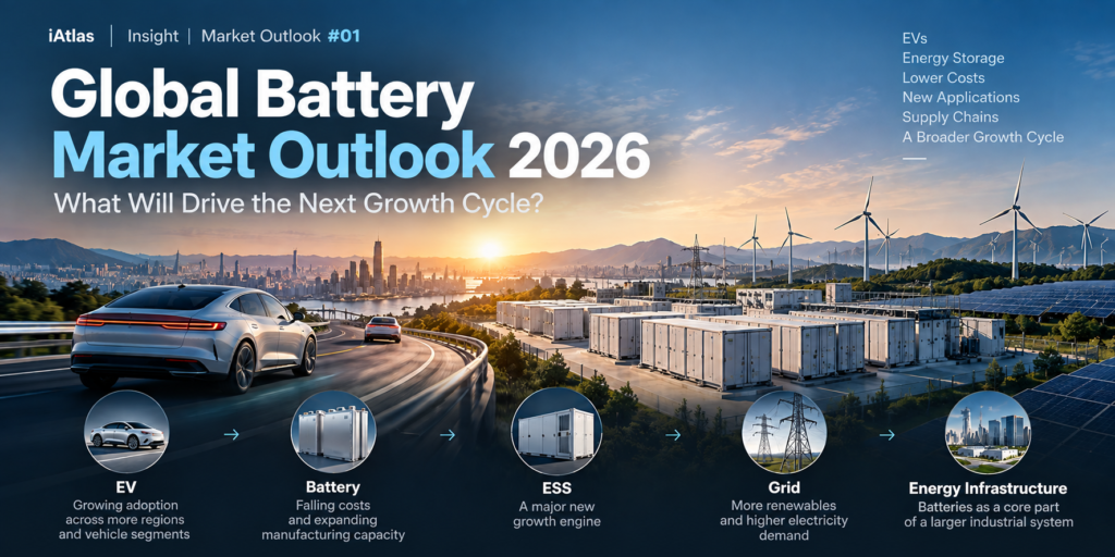iAtlas Insight Market outlook #1_Global Battery Market Outlook 2026