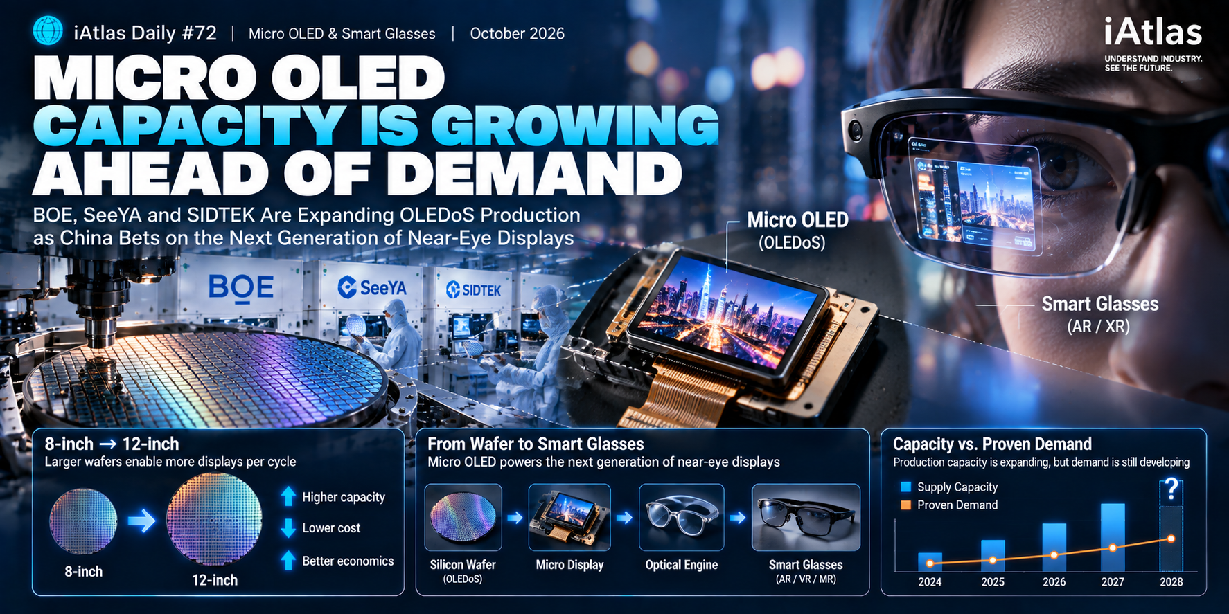 iAtlas Daily #72_Micro OLED capacity is growing ahead of demand