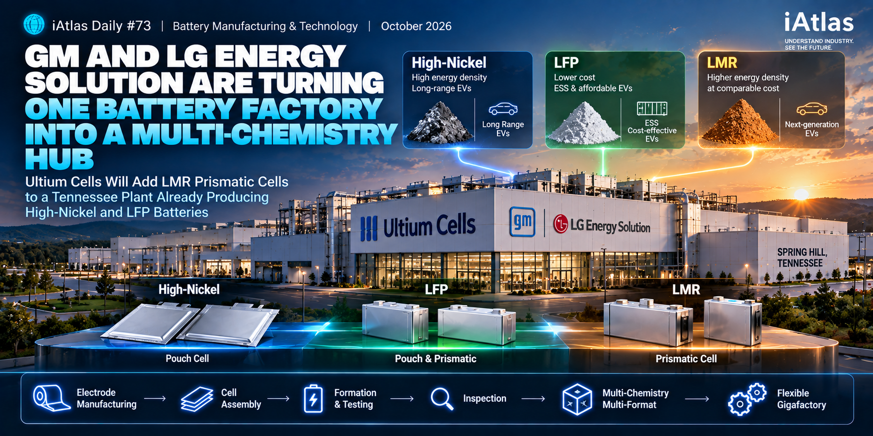 iAtlas Daily #73_GM and LG Energy Solution are turning one battery factory into a multi-chemistry hub