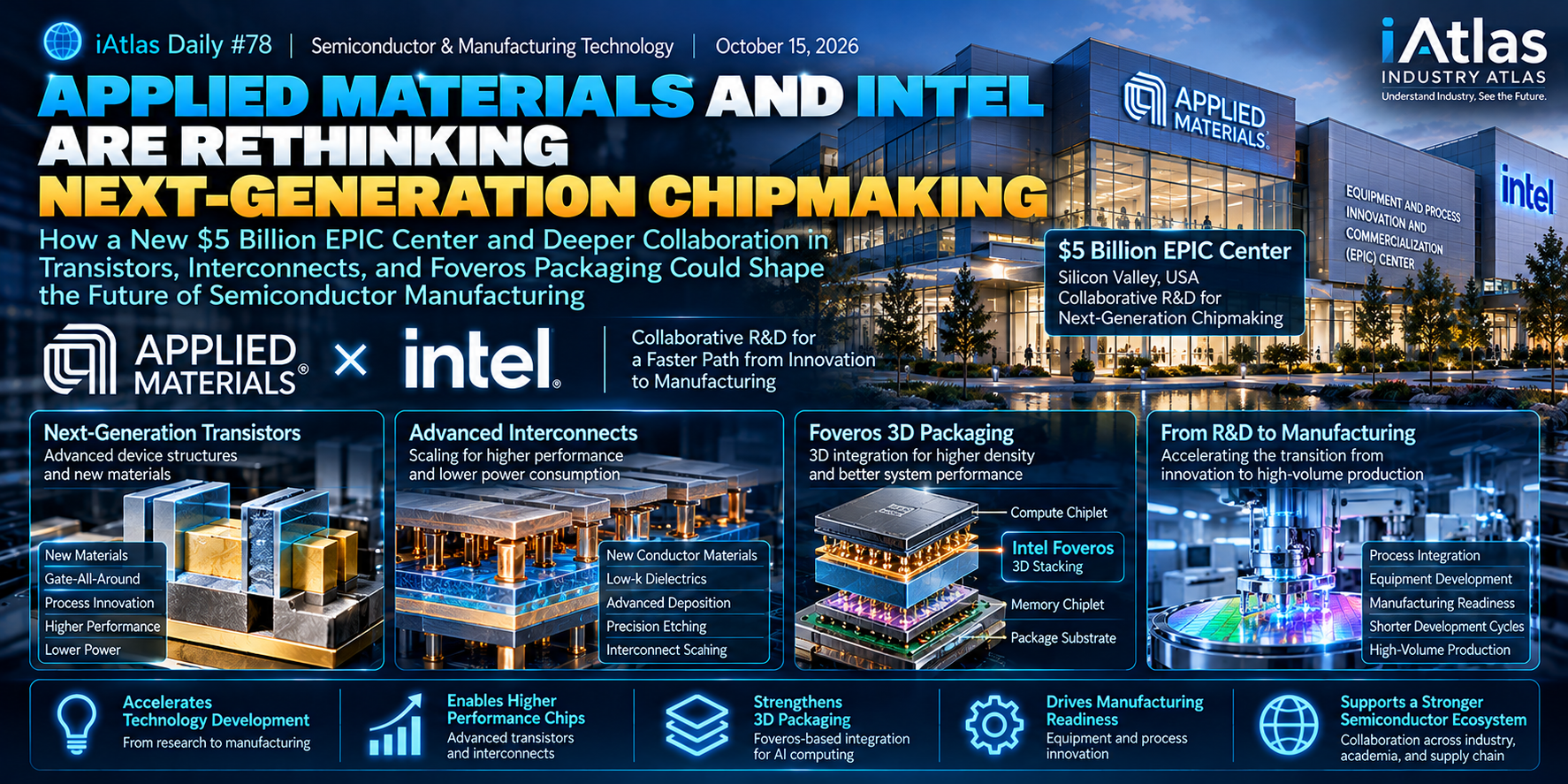 iAtlas Daily #78_Applied Materials and intel are rethinking next-generation chipmaking