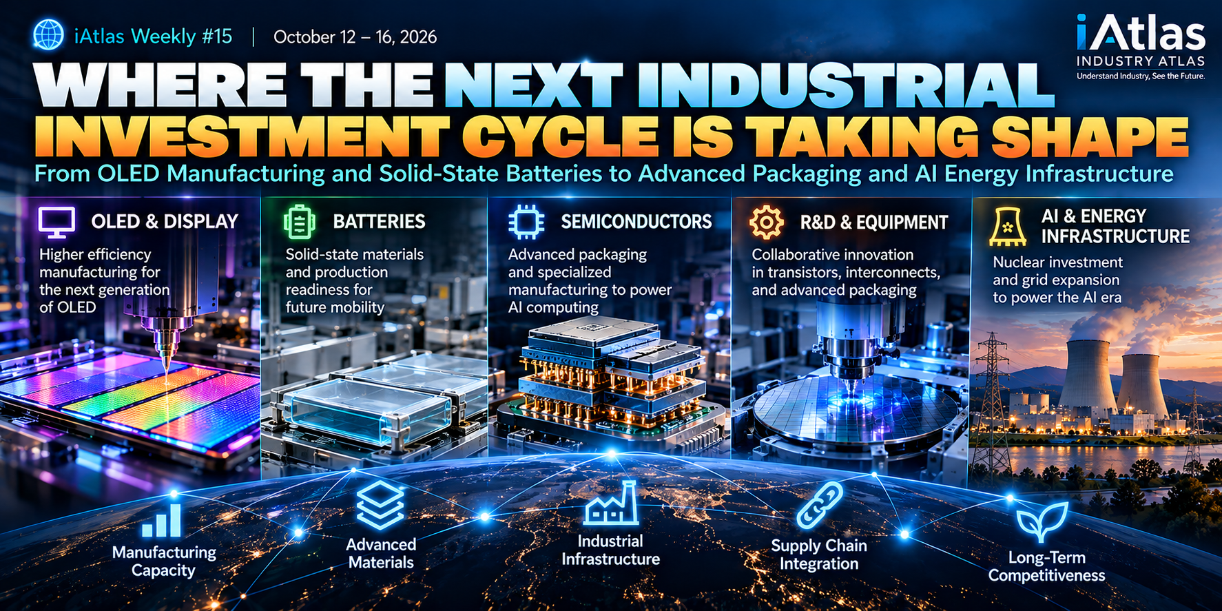 iAtlas Weekly #15_Where the next industrial investment cycle is taking shape
