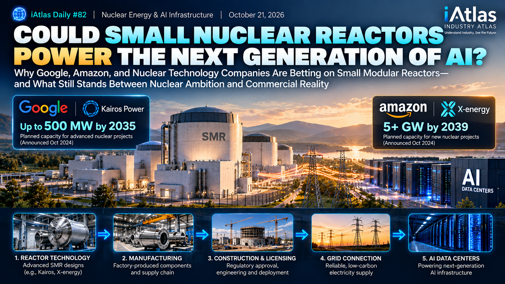 iAtlas Daily #82_Could small nuclear reactors power the next generation of AI