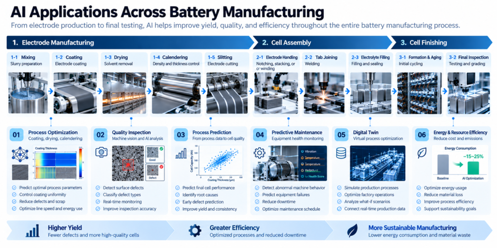 iAtlas Insight Analysis AI x Battery #3_AI applications across battery manufacturing