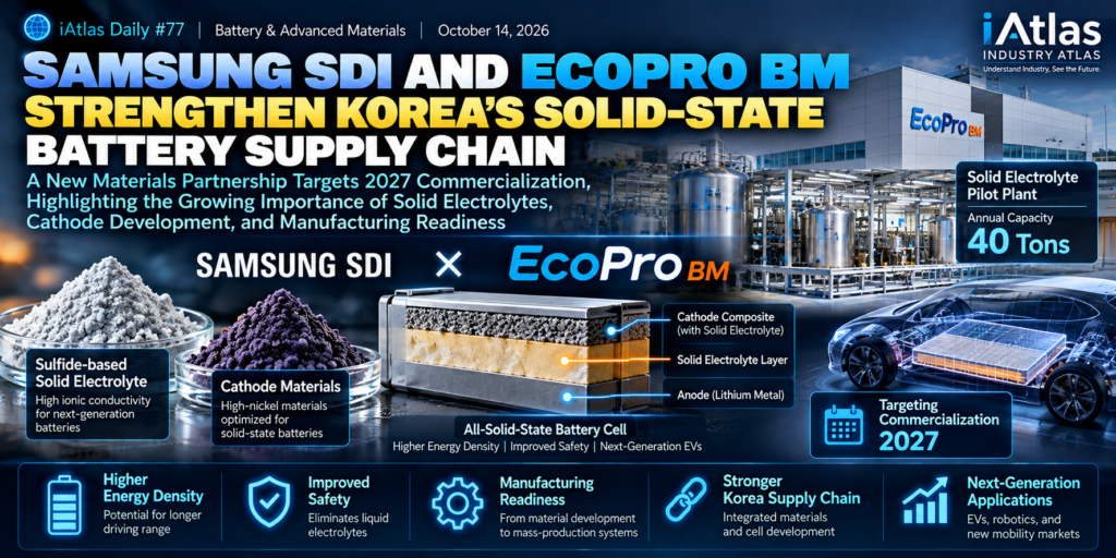 iAtlas Daily #77_Samsung SDI and ecopro bm strengthen korea's solid-state battery supply chain